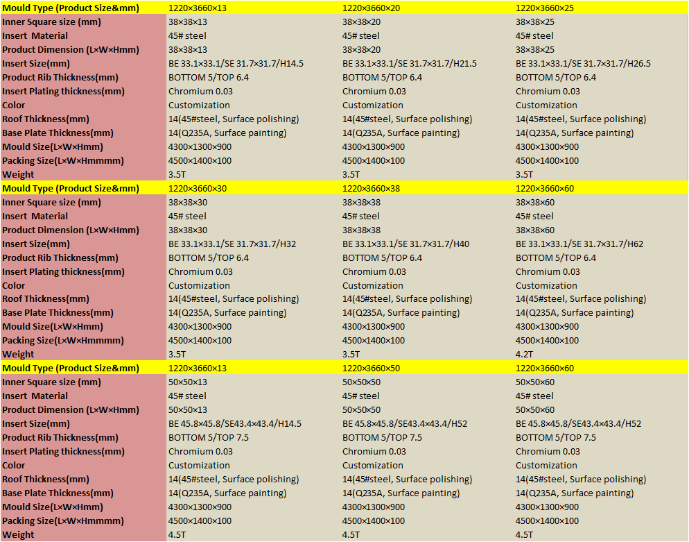 FRP grating machine specification